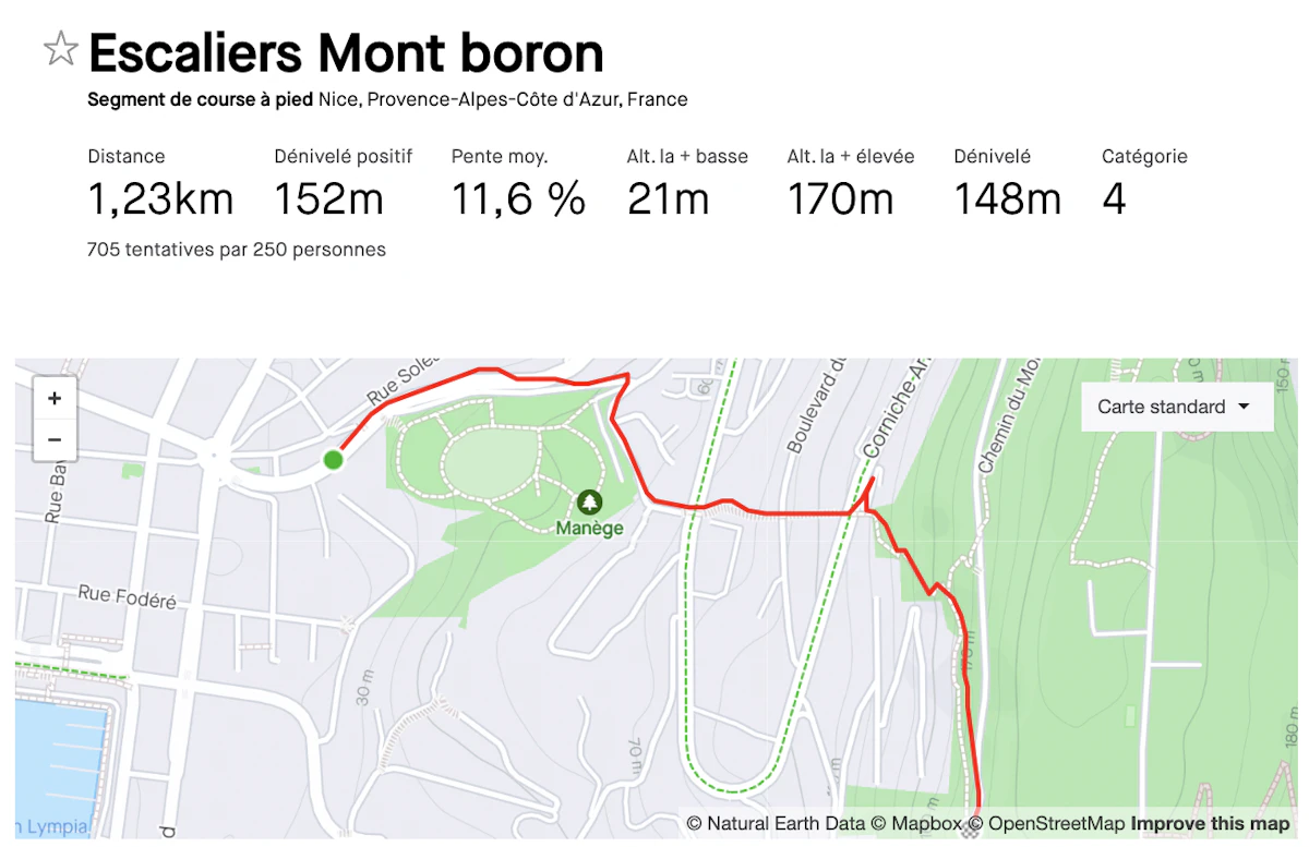 article ou courir a nice 5
