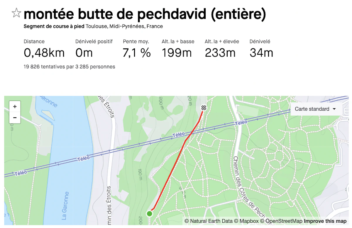 article ou courir a toulouse 2