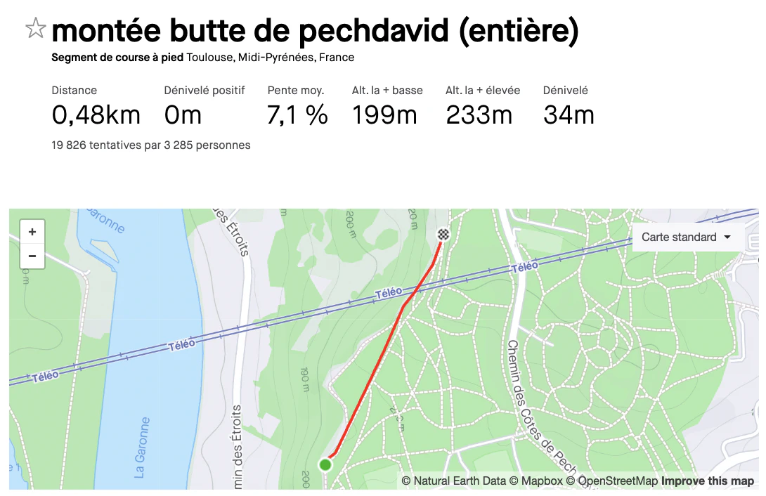 article ou courir a toulouse 2