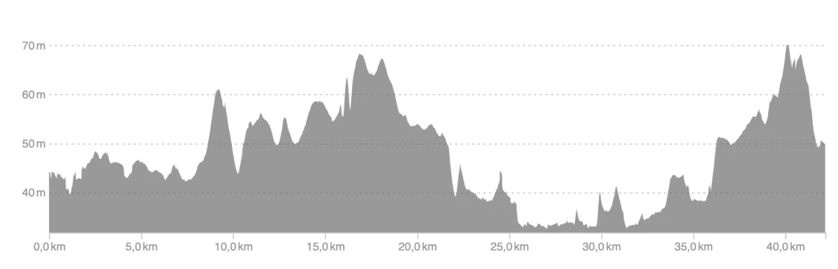 article analyse parcours marathon paris carte strava denivele
