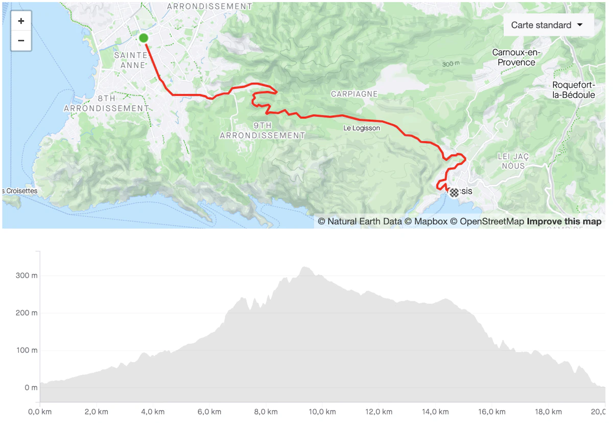 Parcours Marseille Cassis et profil dénivelé