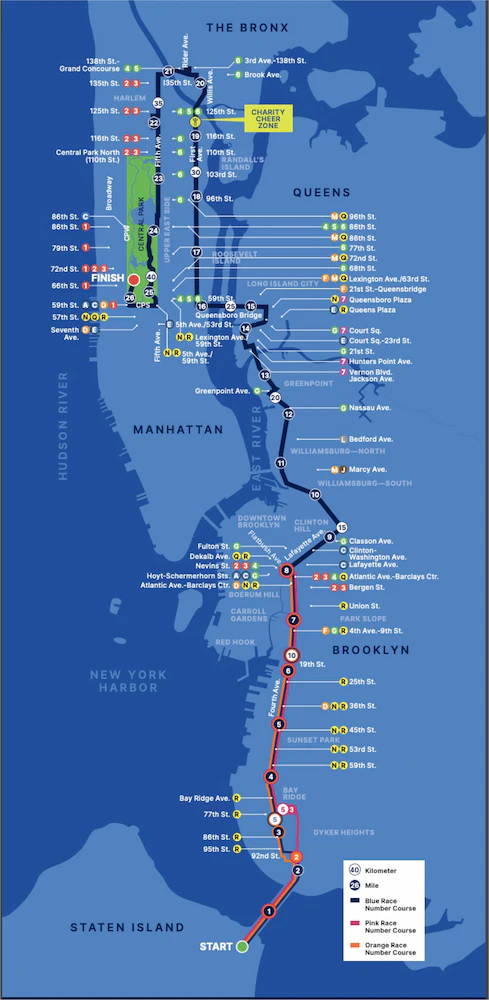 parcours marathon de new york 1