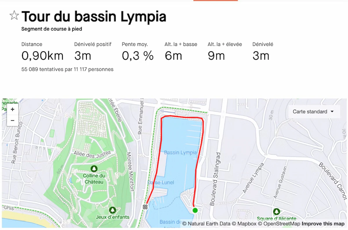 article ou courir a nice 2