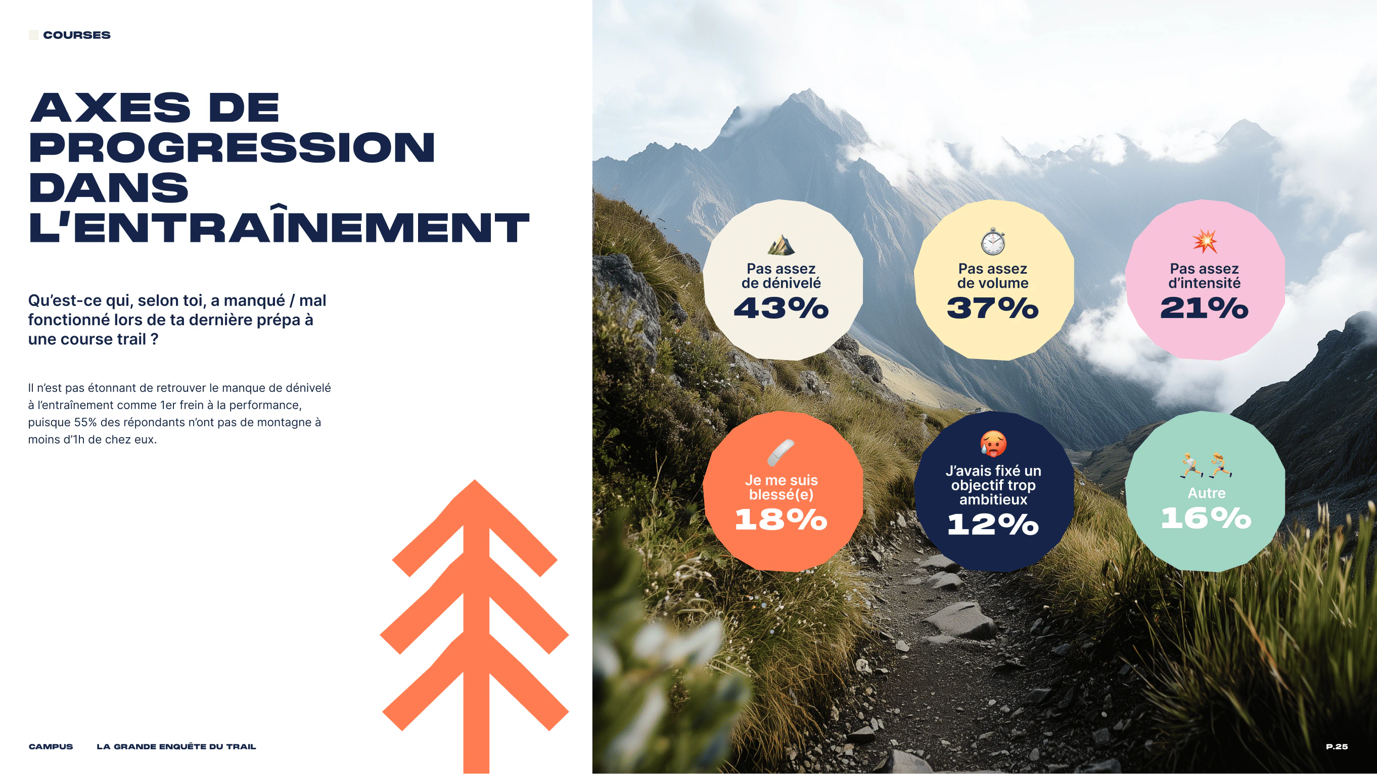 axes de progression