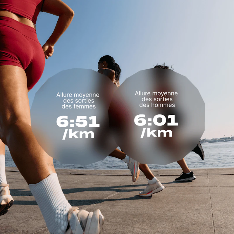 Graphique sur l'allure moyenne de course à pied pour les hommes et les femmes