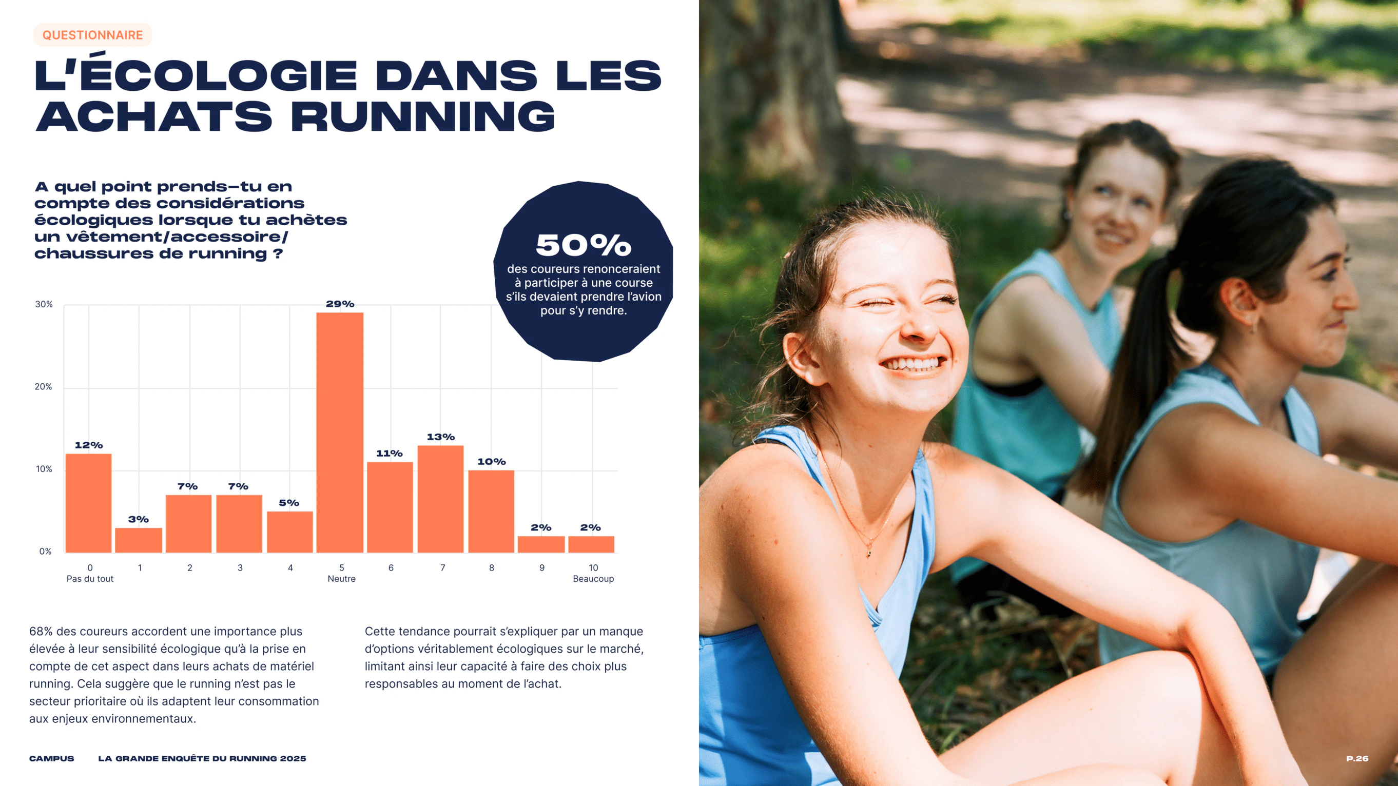 Diapositive 26 de l'enquête running 2025 par Campus : l'écologie dans les achats running