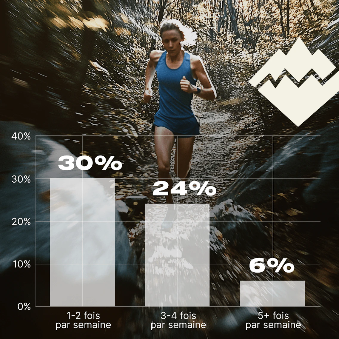 faq trail 2 min