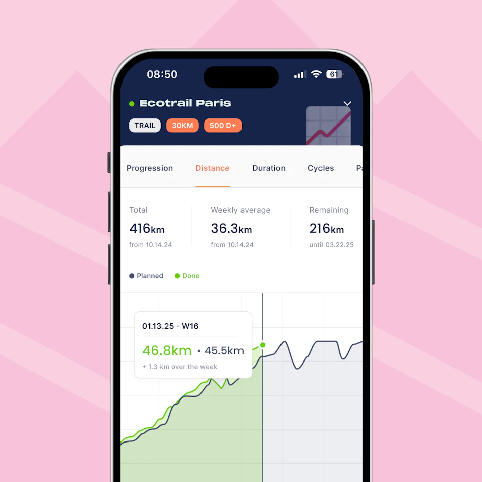 Progress tracking