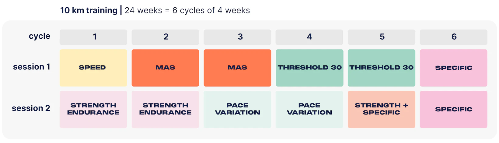 10k cycles plans campus en