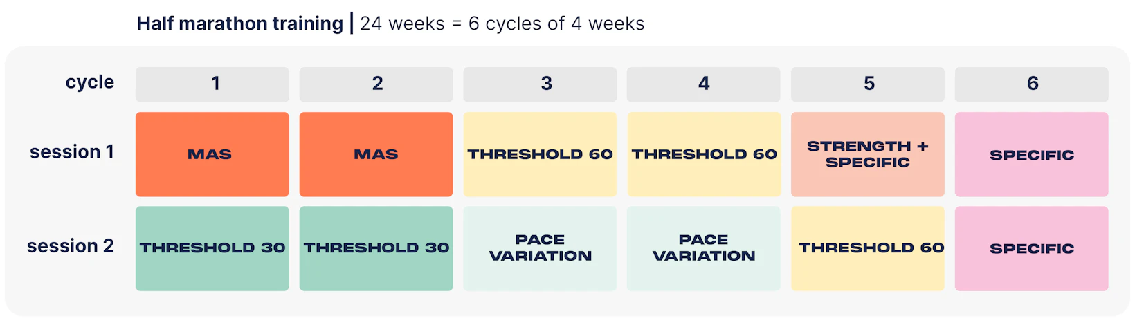 half cycles plans campus en