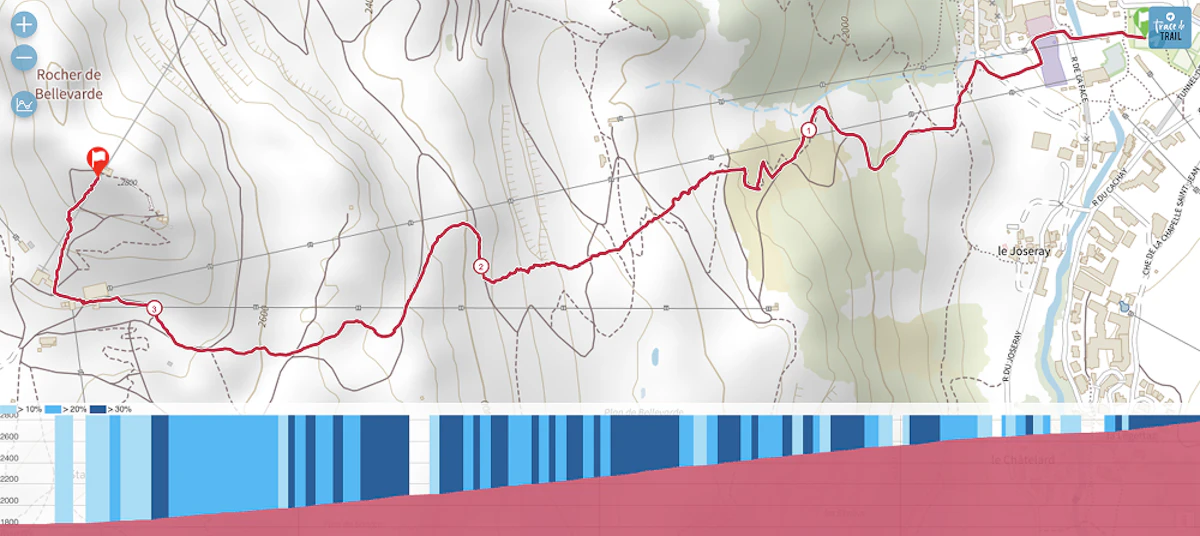 course verticale kilomètre vertical