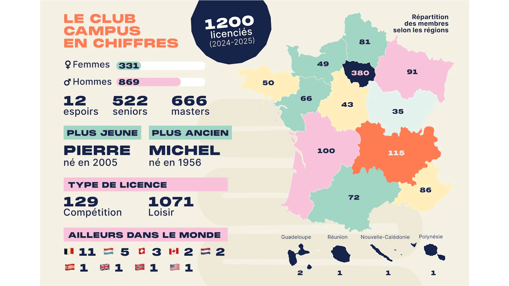 campus club inforgraphie