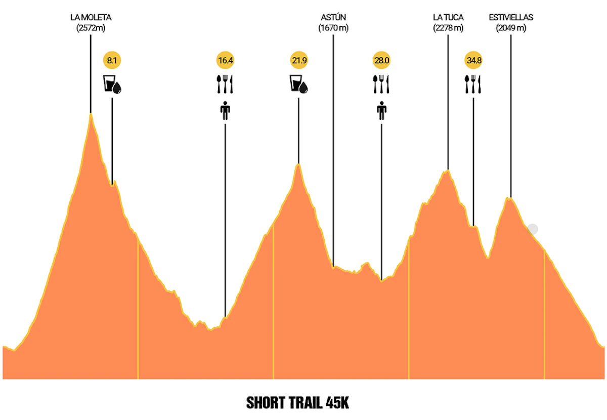 course en montagne