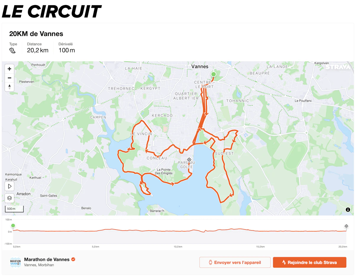 20 km de Vannes