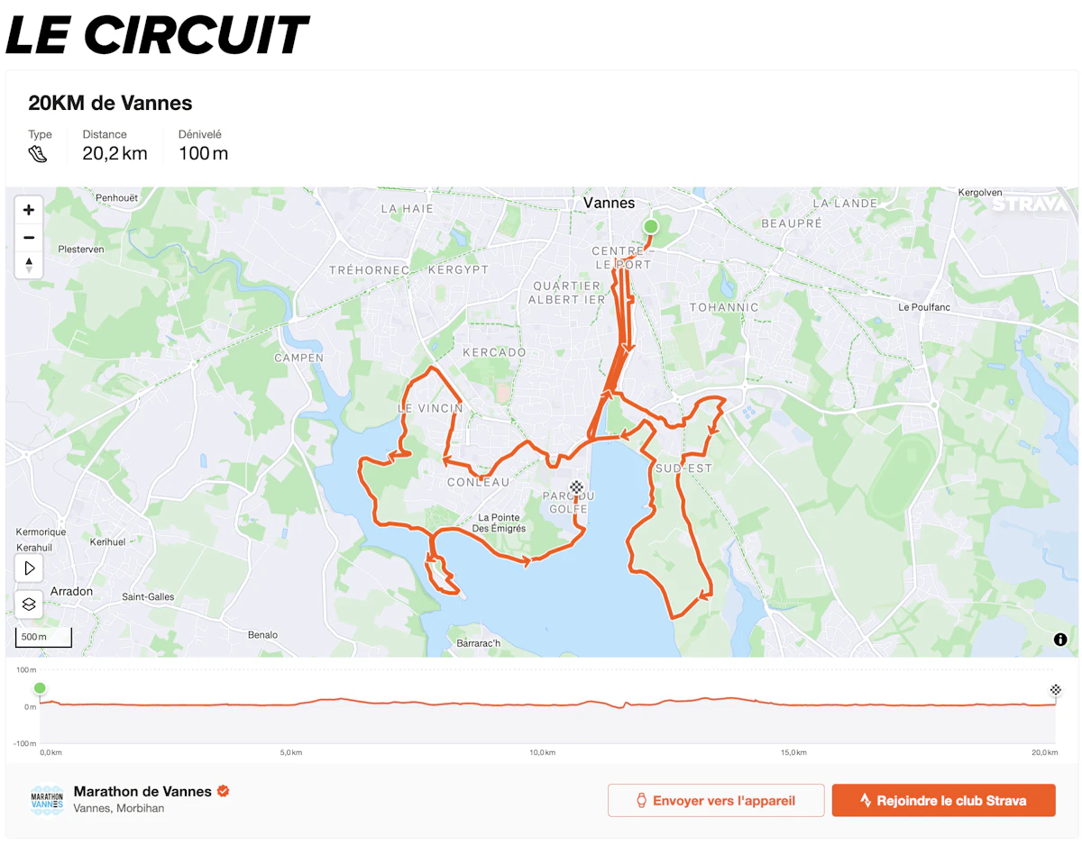 20 km de Vannes