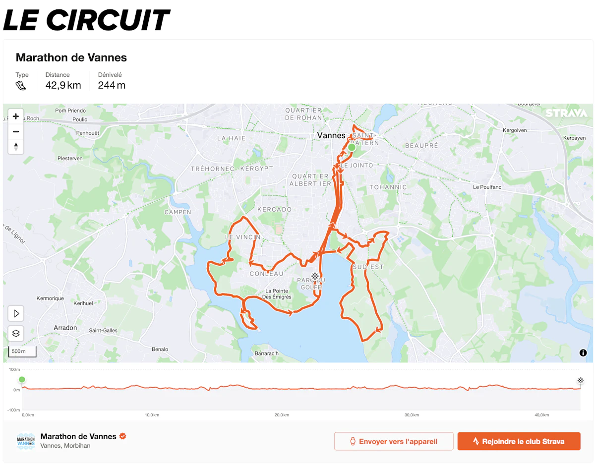 parcours du marathon de Vannes