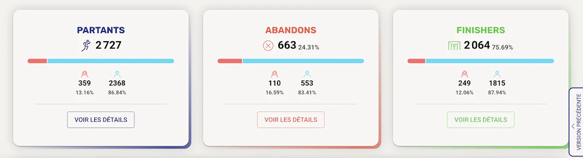 stats diagonale 2025