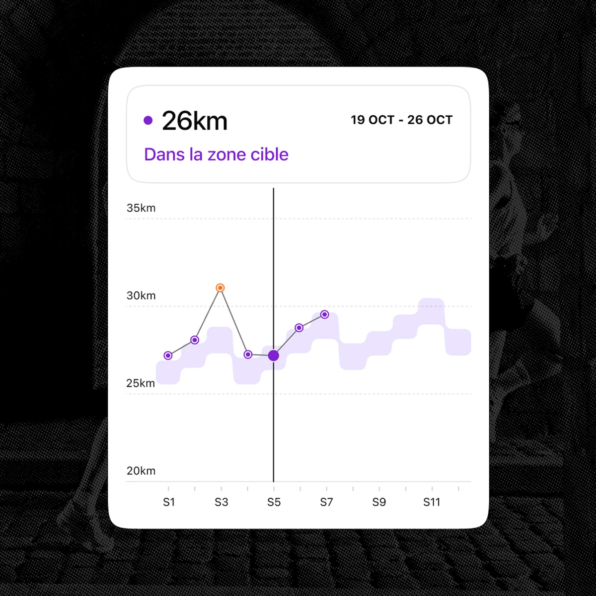 Graphique rythme zone cible application Campus Coach