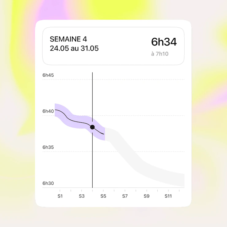 Graphique progression puissance et endurance application Campus Coach