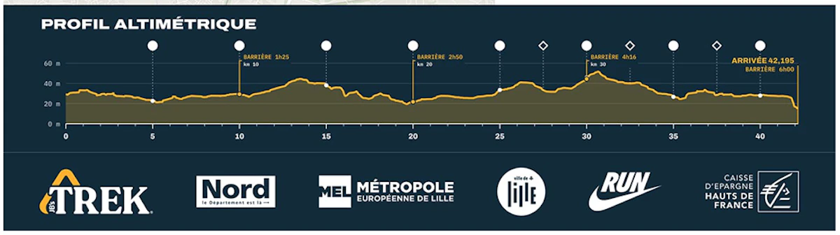 profil marathon lille