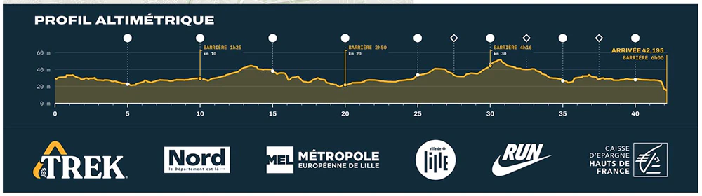 profil marathon lille