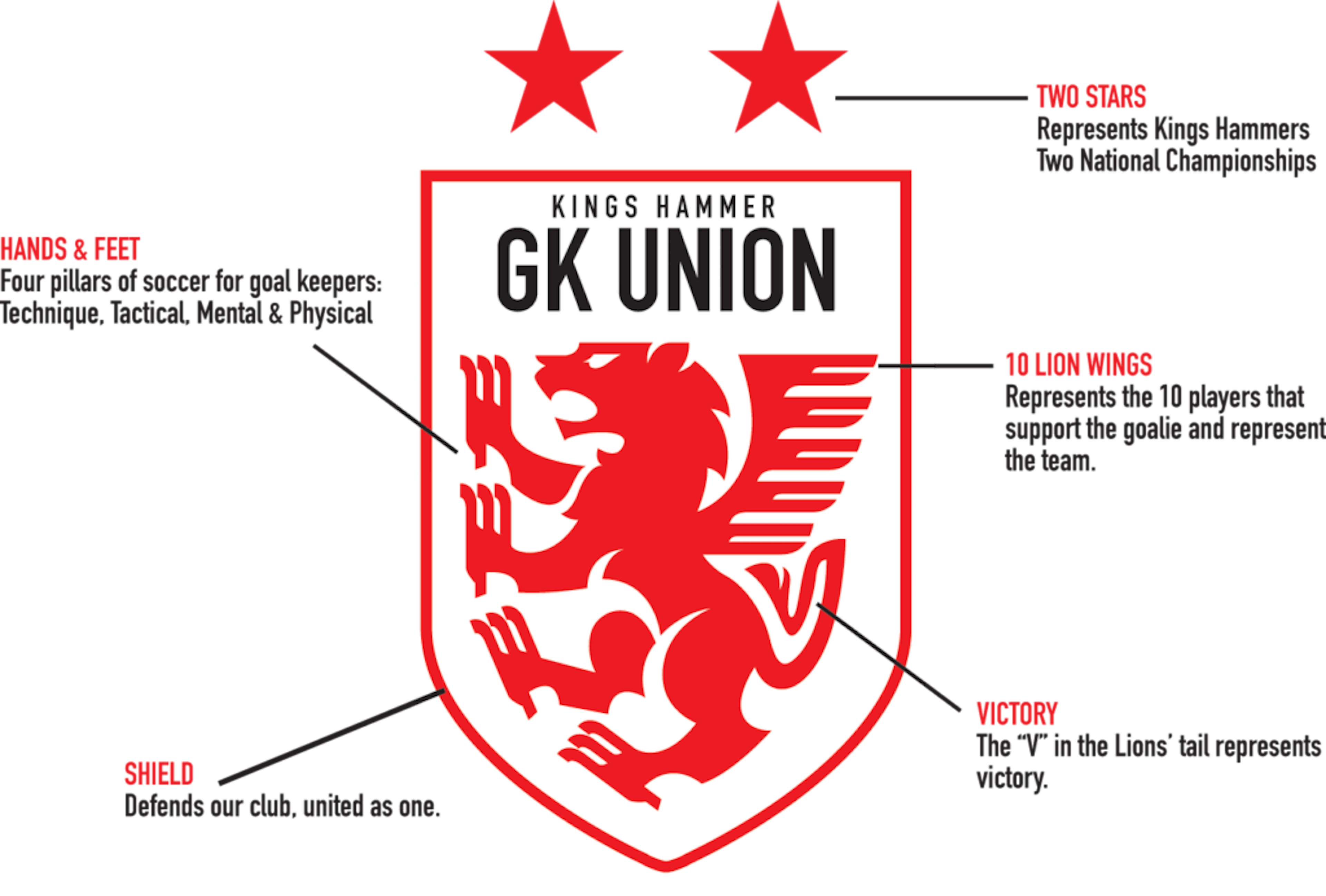 Goalkeeping Program