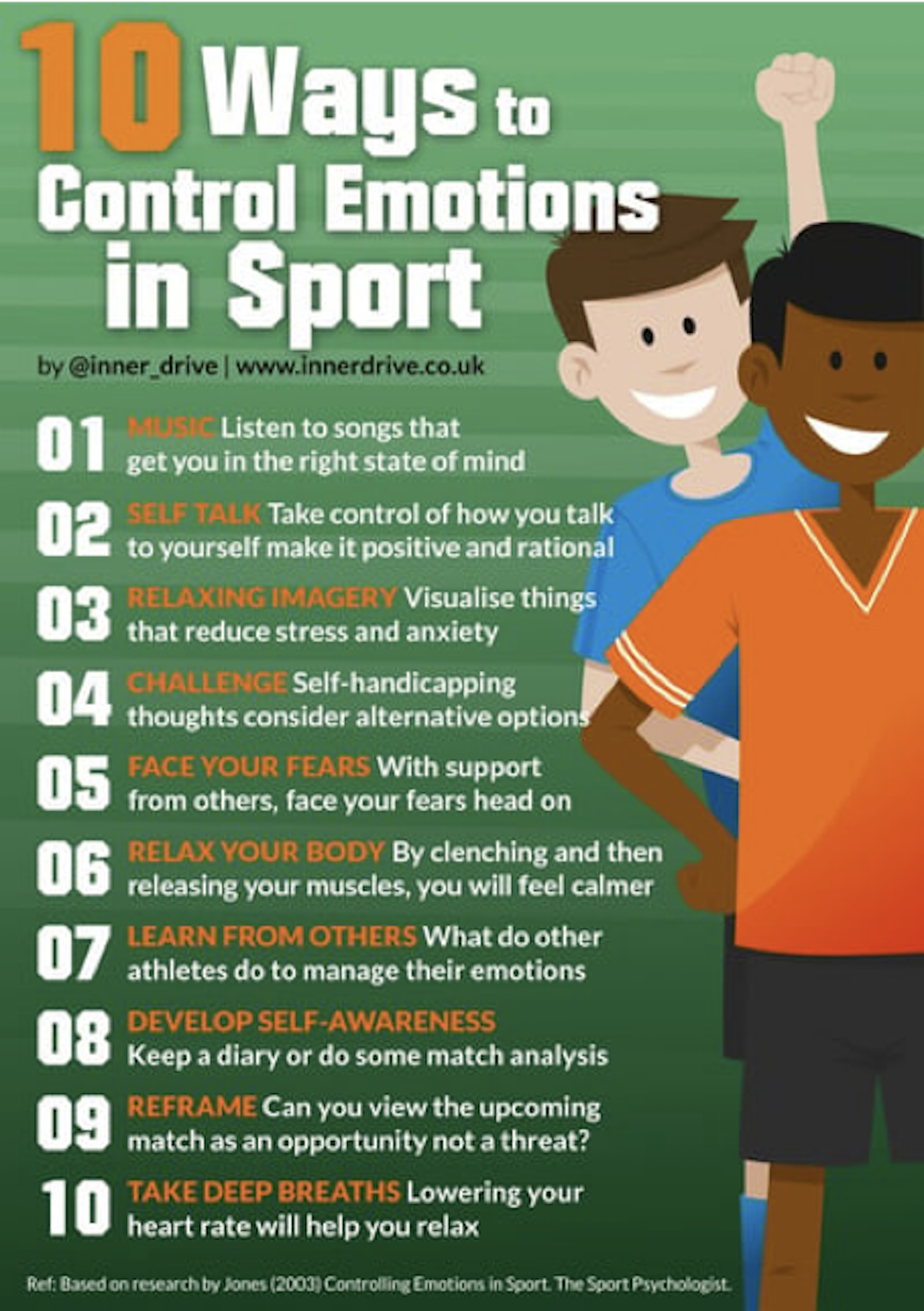 Controlling the “Controllables”: Emotions in Sports