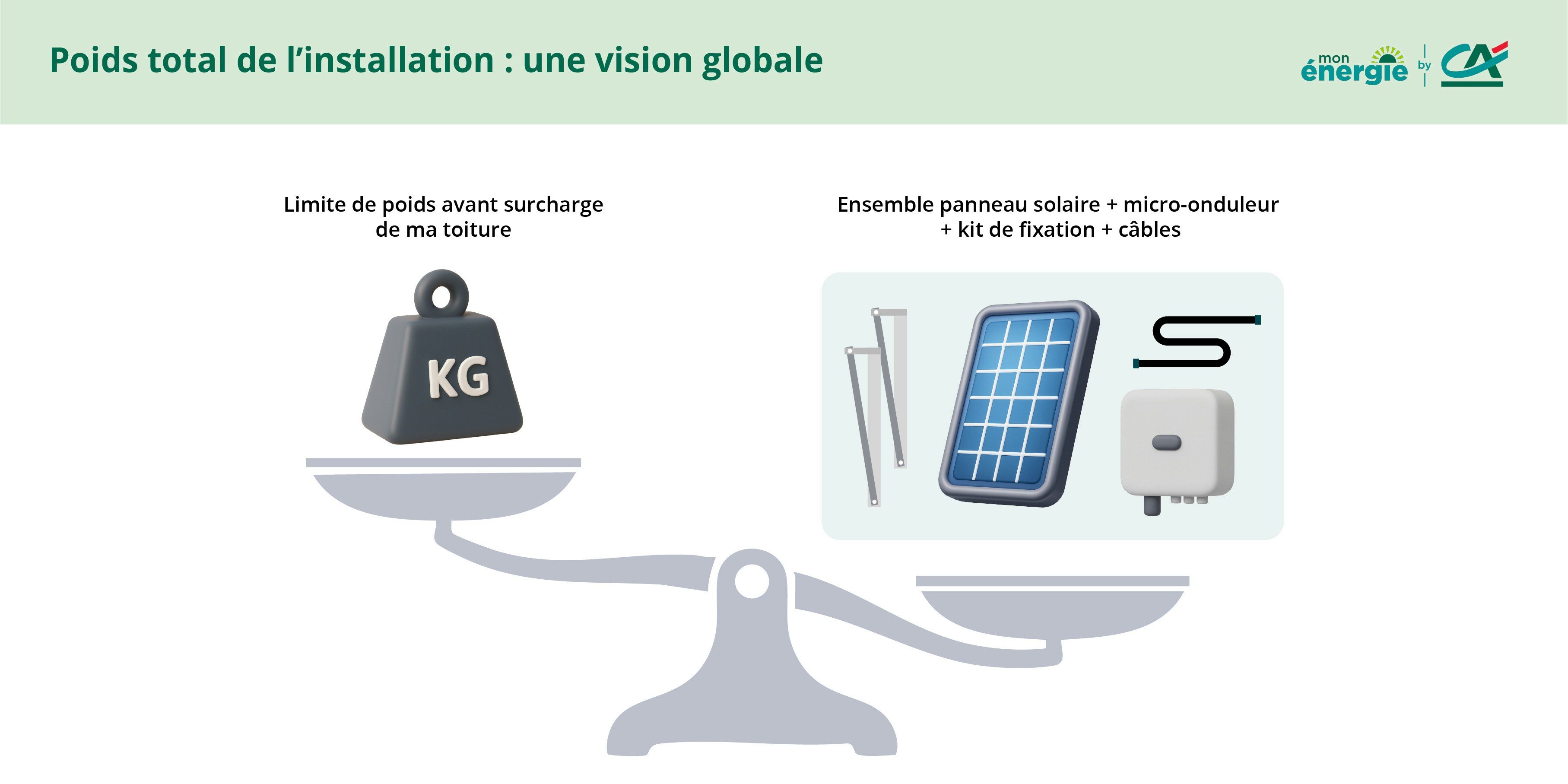 poids total installation solaire