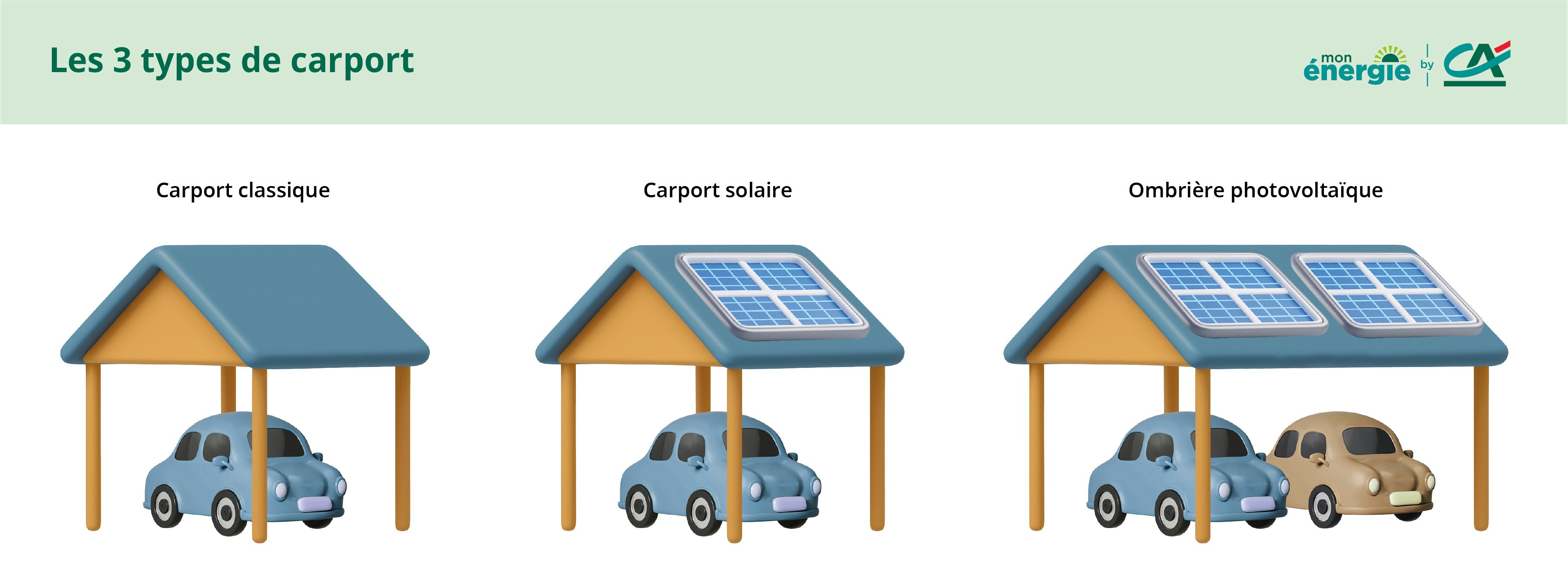 différents carports solaires