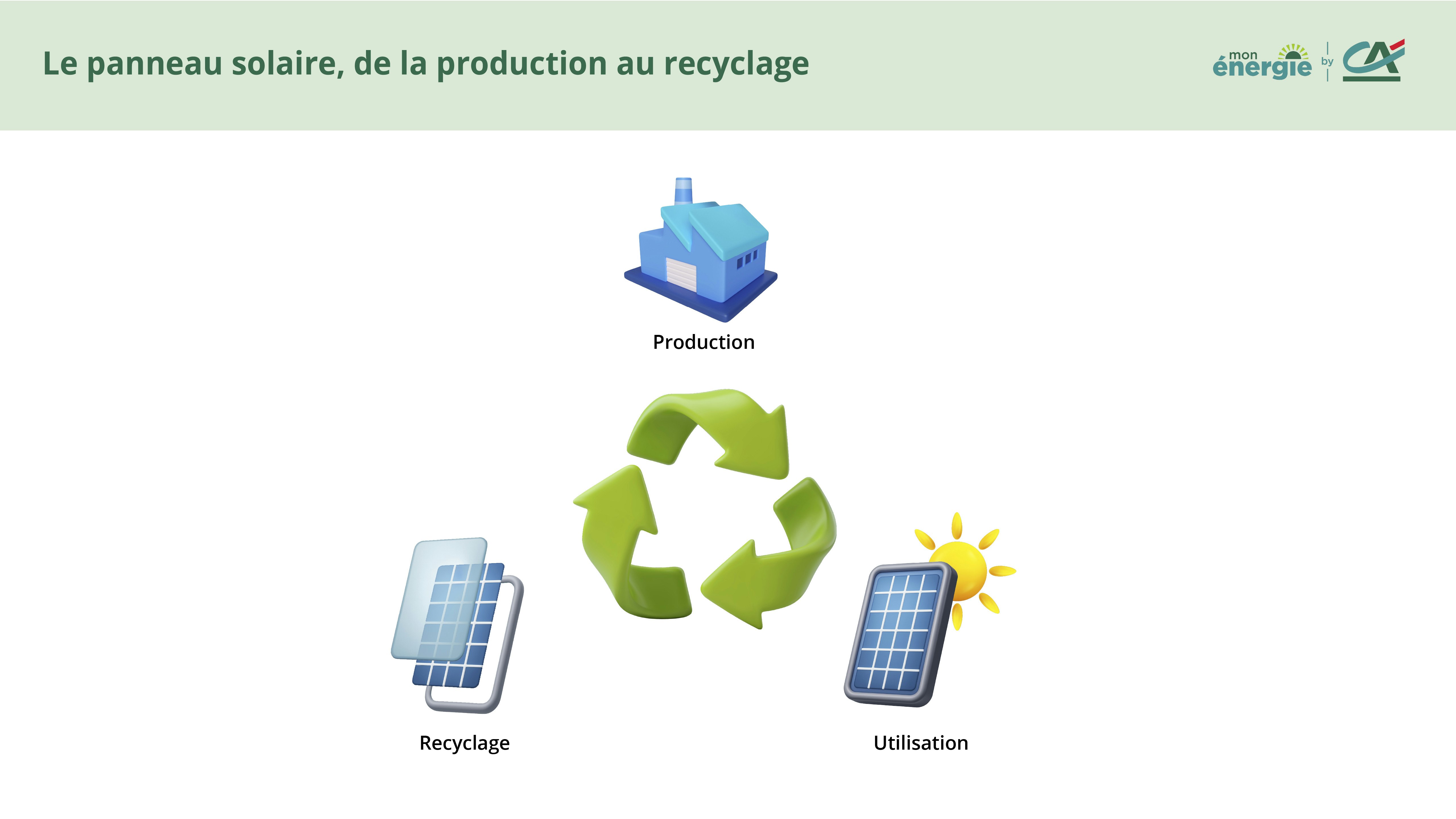 cycle de vie panneau solaire