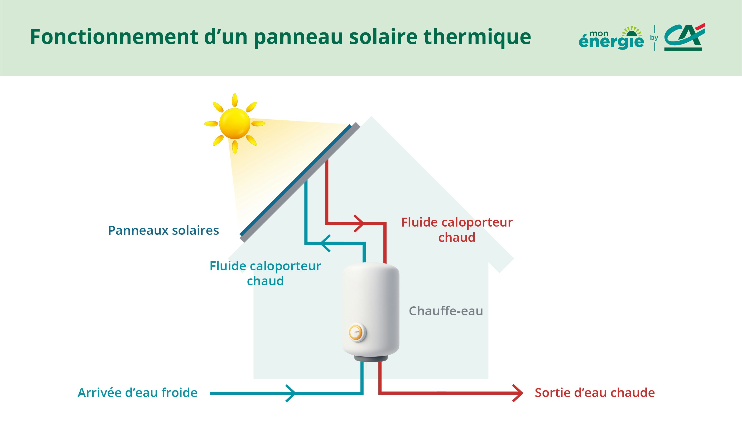 schema panneau solaire thermique