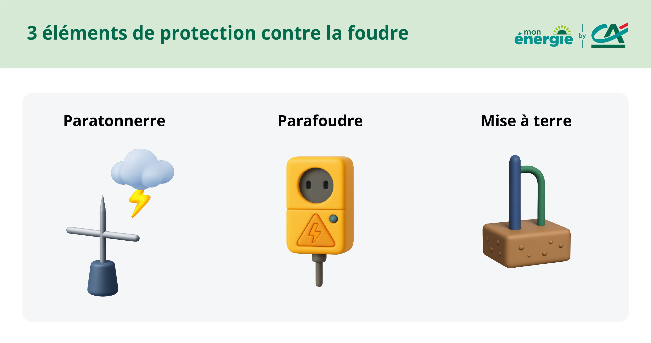 protection foudre panneaux solaires