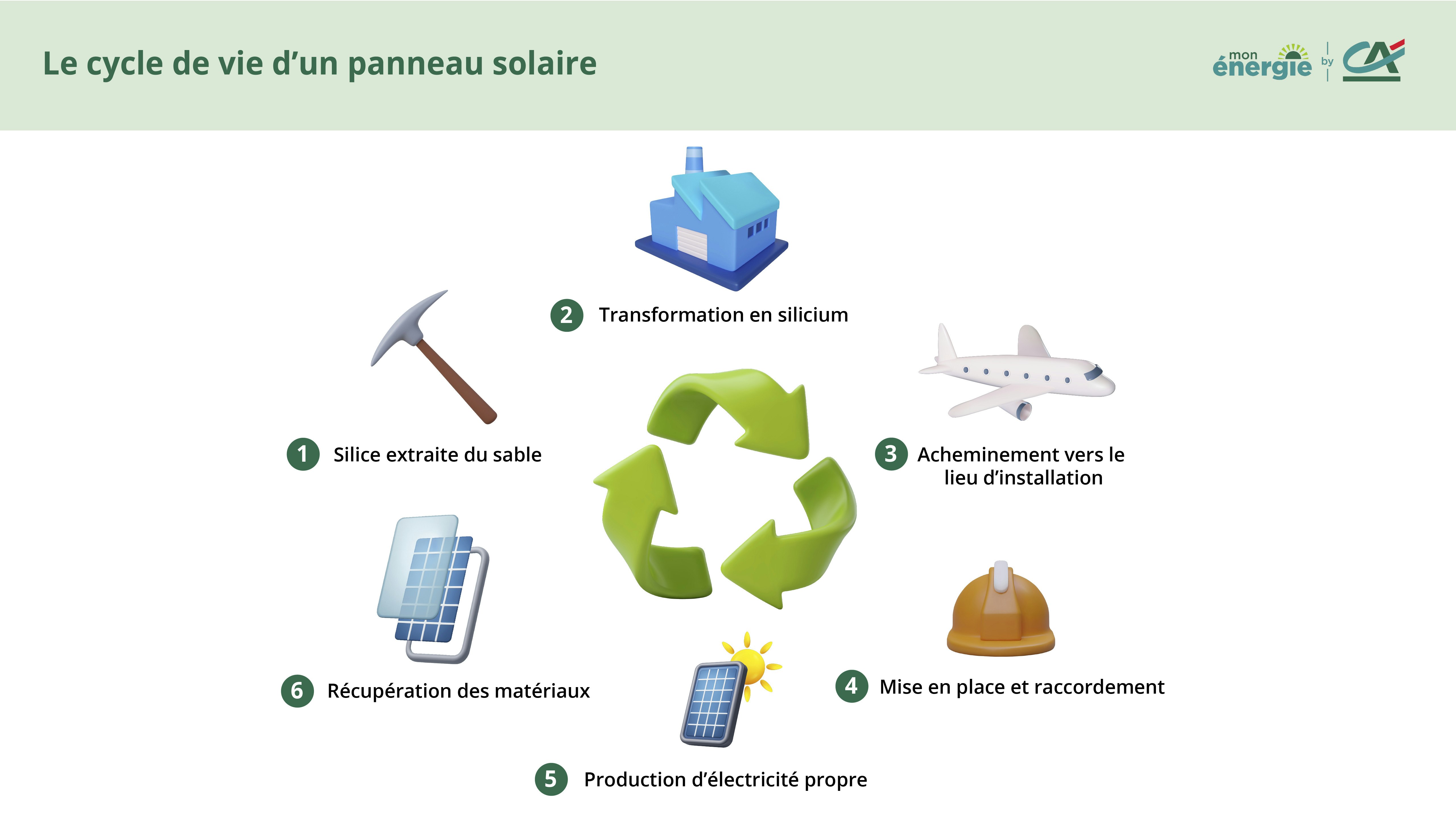 cycle de vie panneau solaire