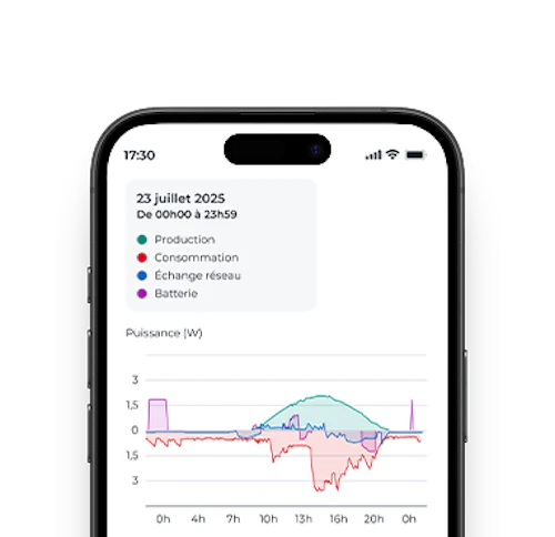application Mon Énergie by CA analyse