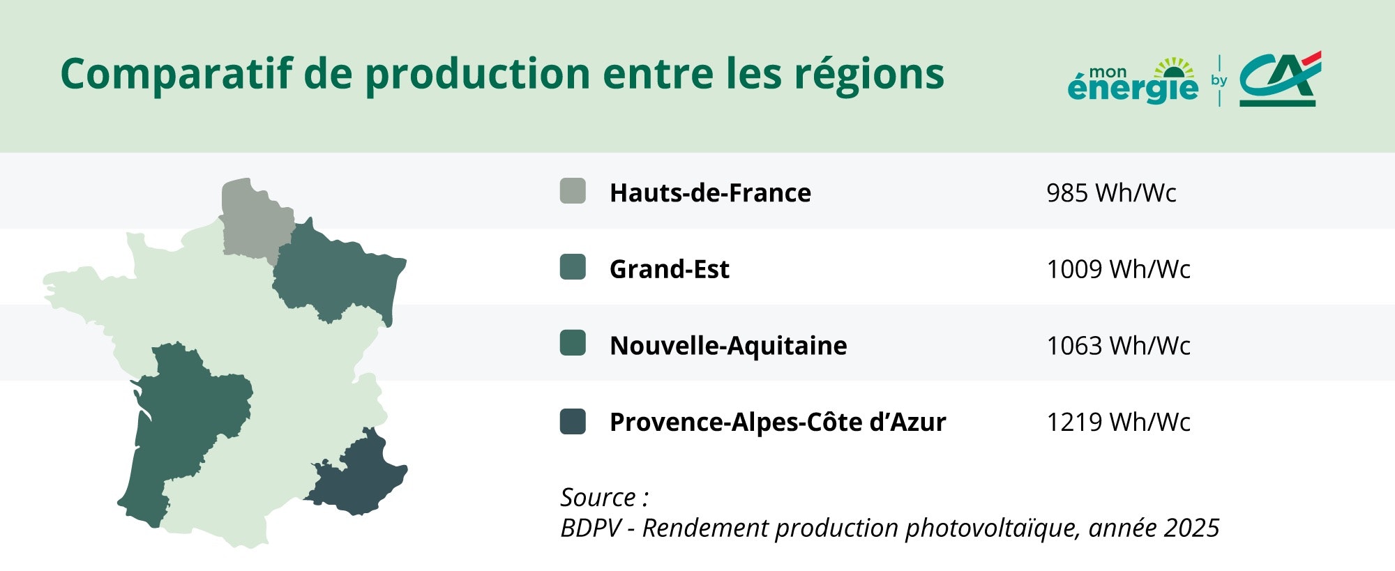 comparatif-region-nord-panneau-solaire