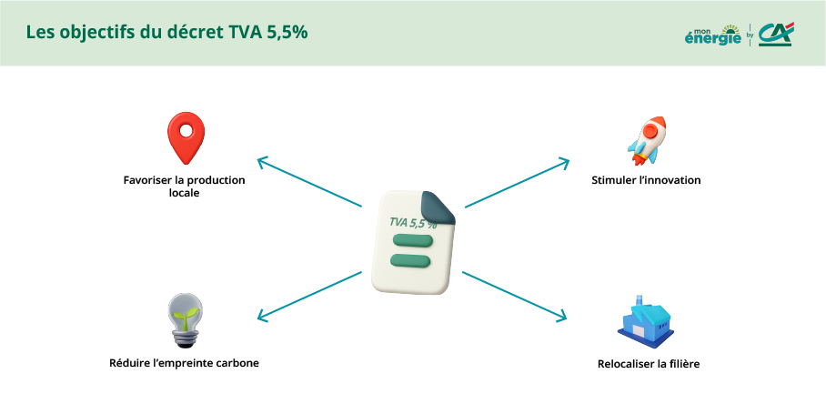 objectif decret tva 5,5