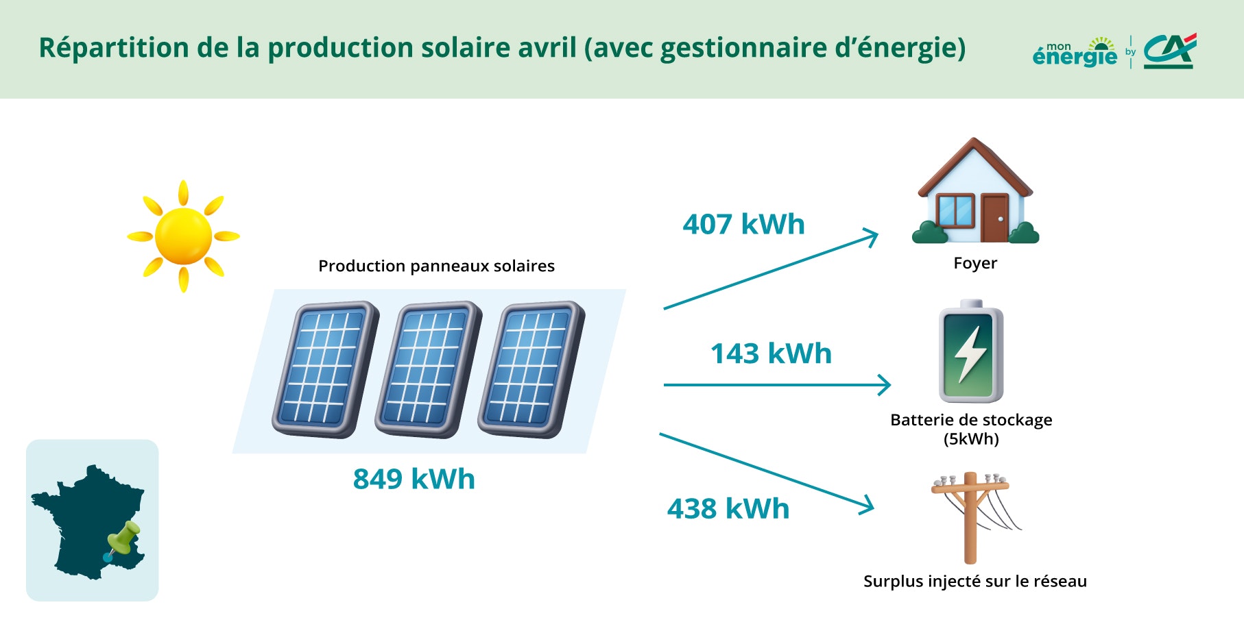 schema repartition production solaire avril