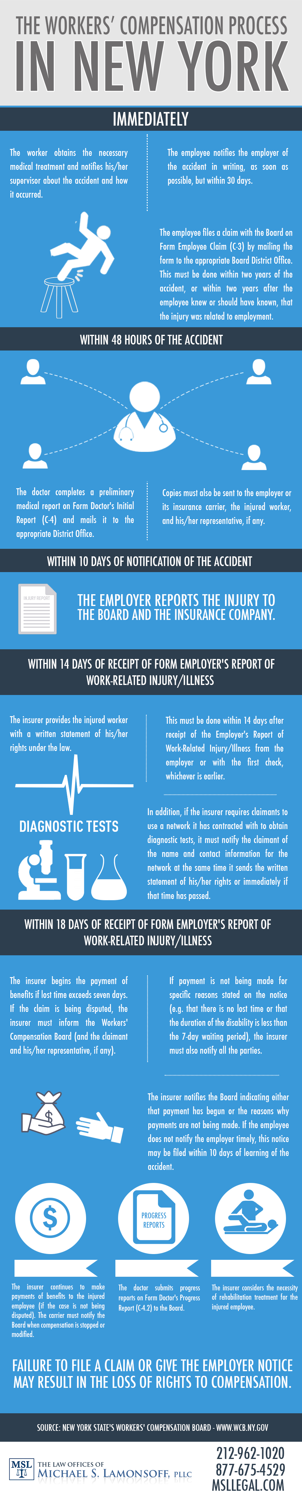 the workers Compensation Process