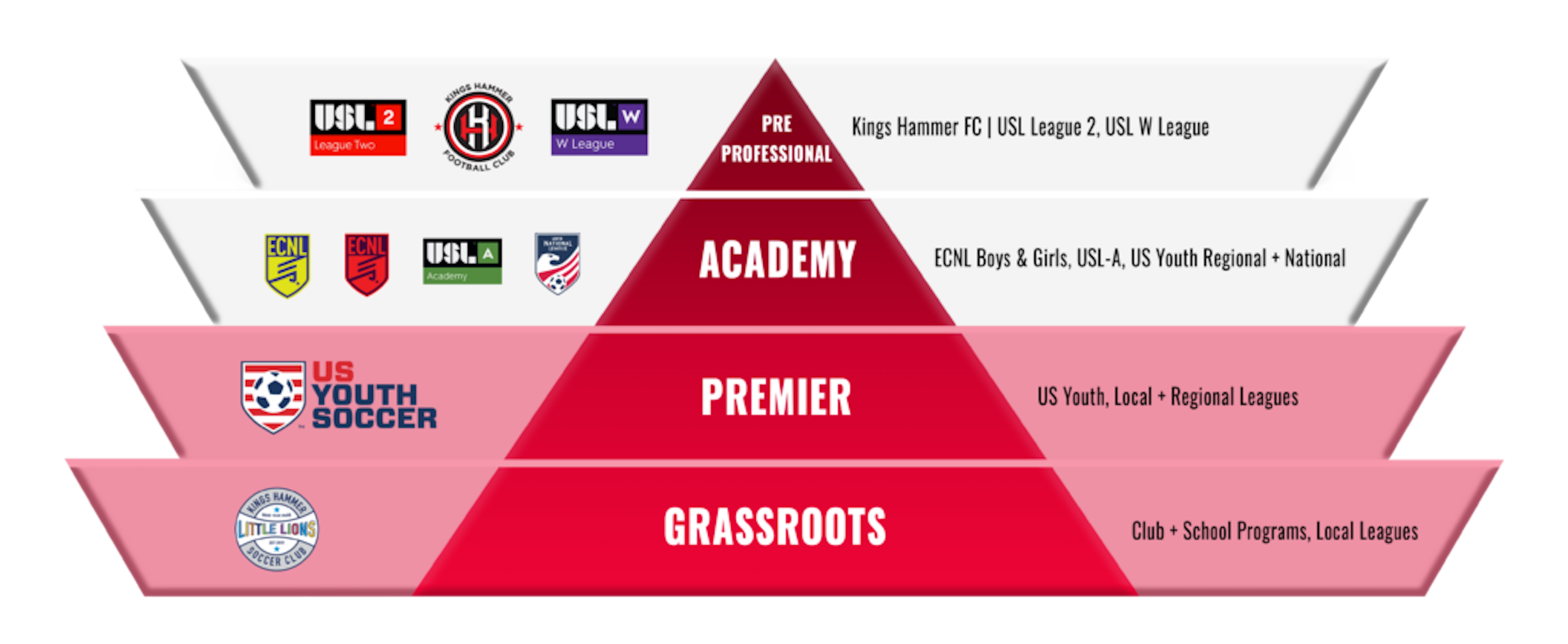 Kings Hammer Announces Partnership with Club X