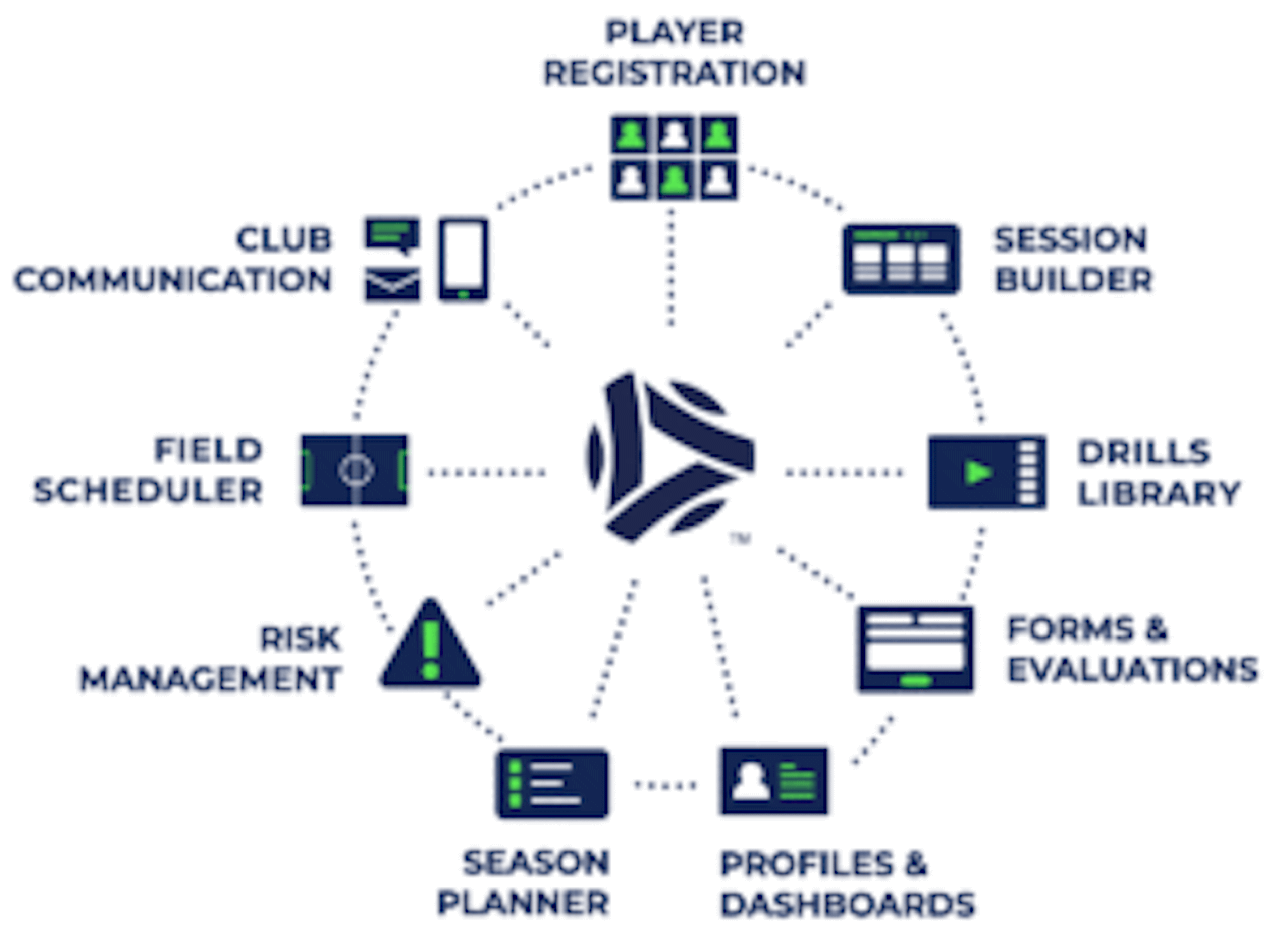April Newsletter 2022
