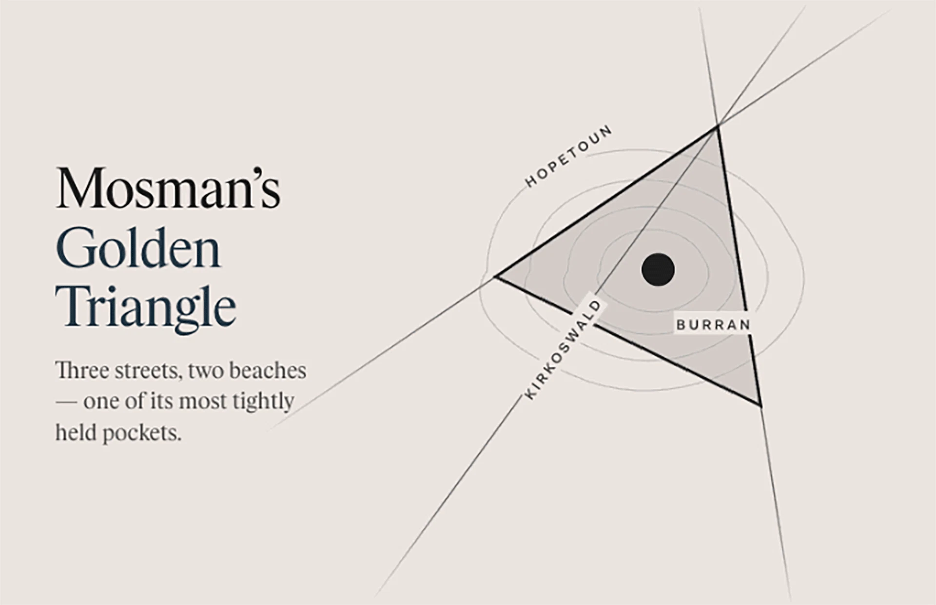 triangle