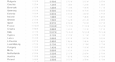 Image: European Commission