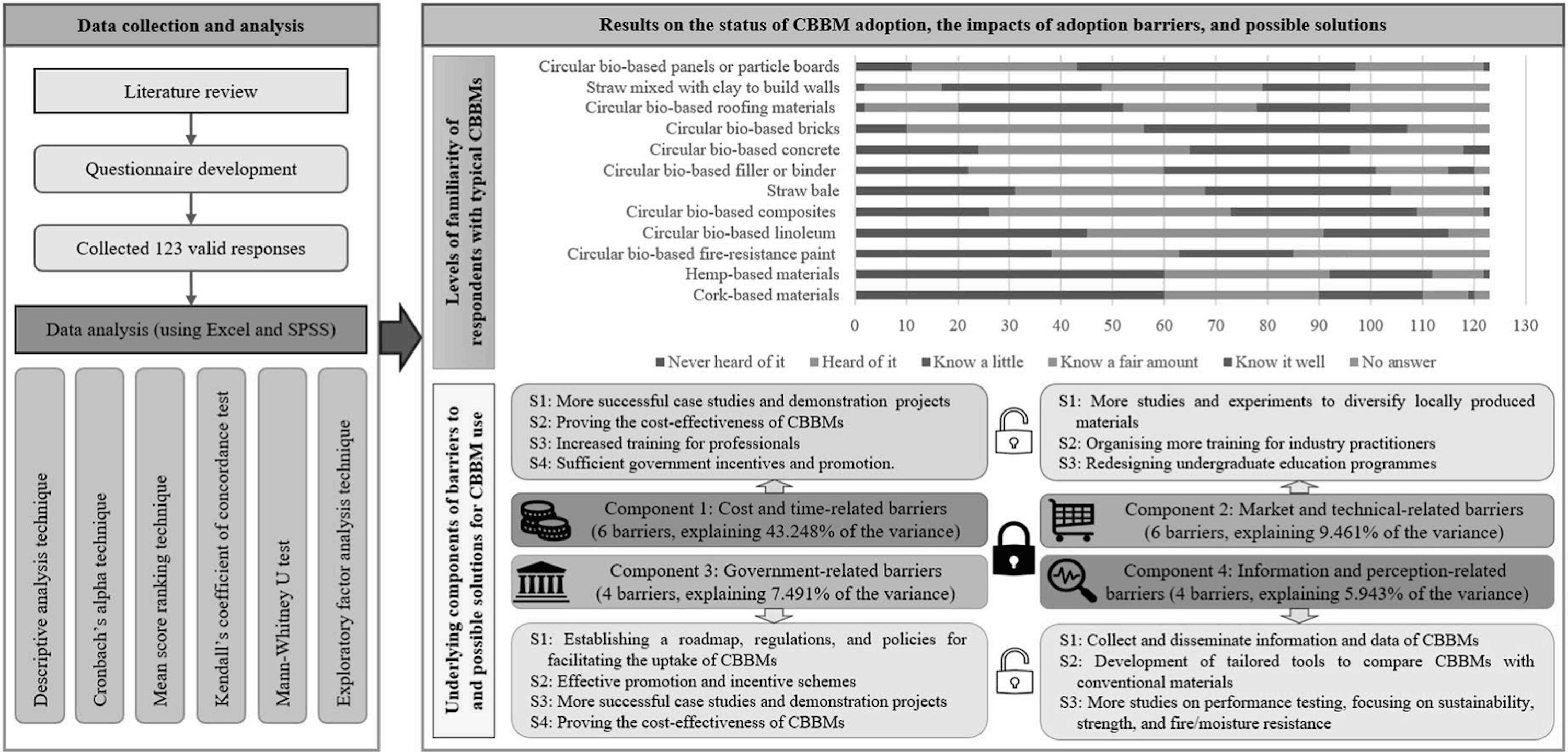 Results of the research by Dinh Linh Le Image: courtesy of Dinh Linh Le