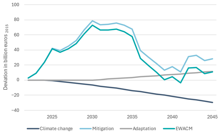 Image: Sustainability July 202517(13):6175