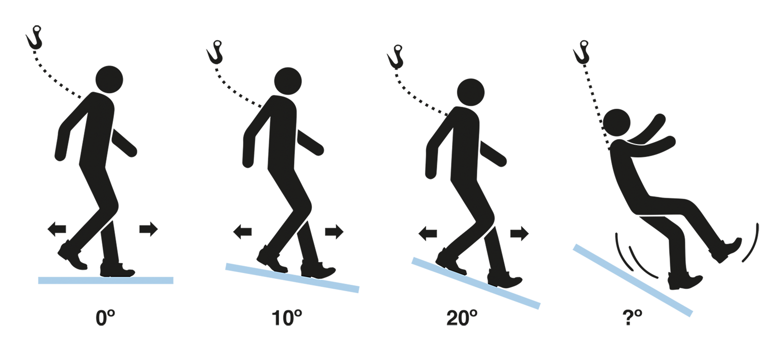 Eurostair halksäkerhet