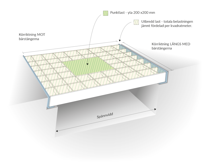 Eurostair Körbar durk Eurostair Körbar durk