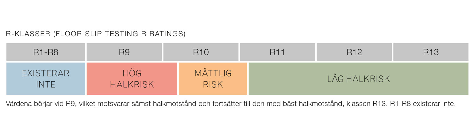 R klasser halksäkerhet