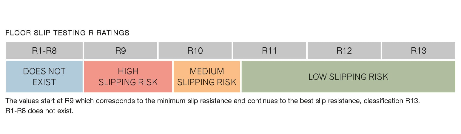 floor slip testing r ratings