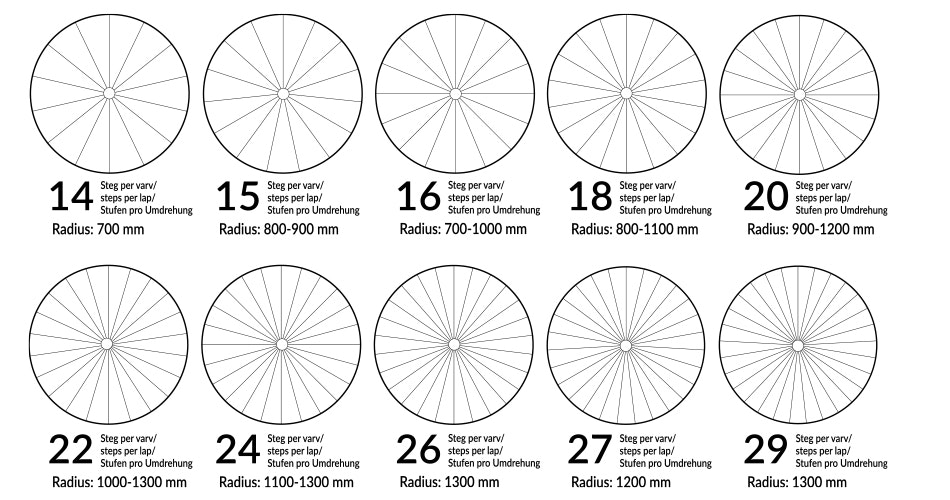 Eurostair Steps per lap