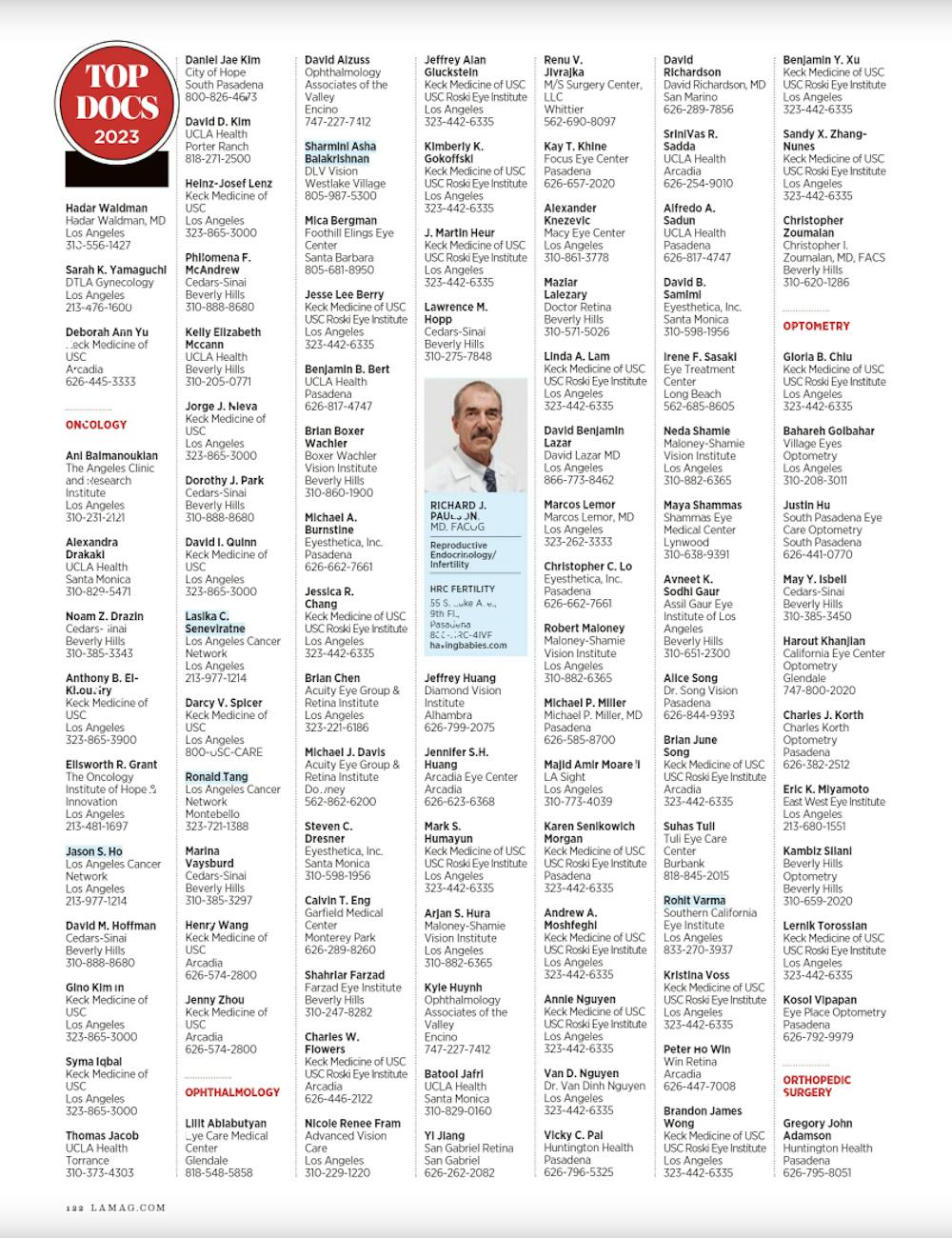 Top docs